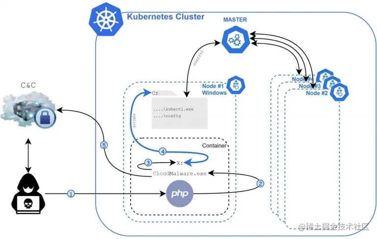 kubernetes-clusters-targeted-by-siloscape-malware-1-768x488.jpg
