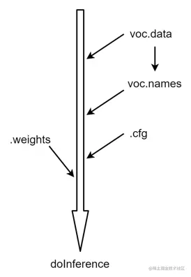 【编程艺术】剖析darknetload_weights