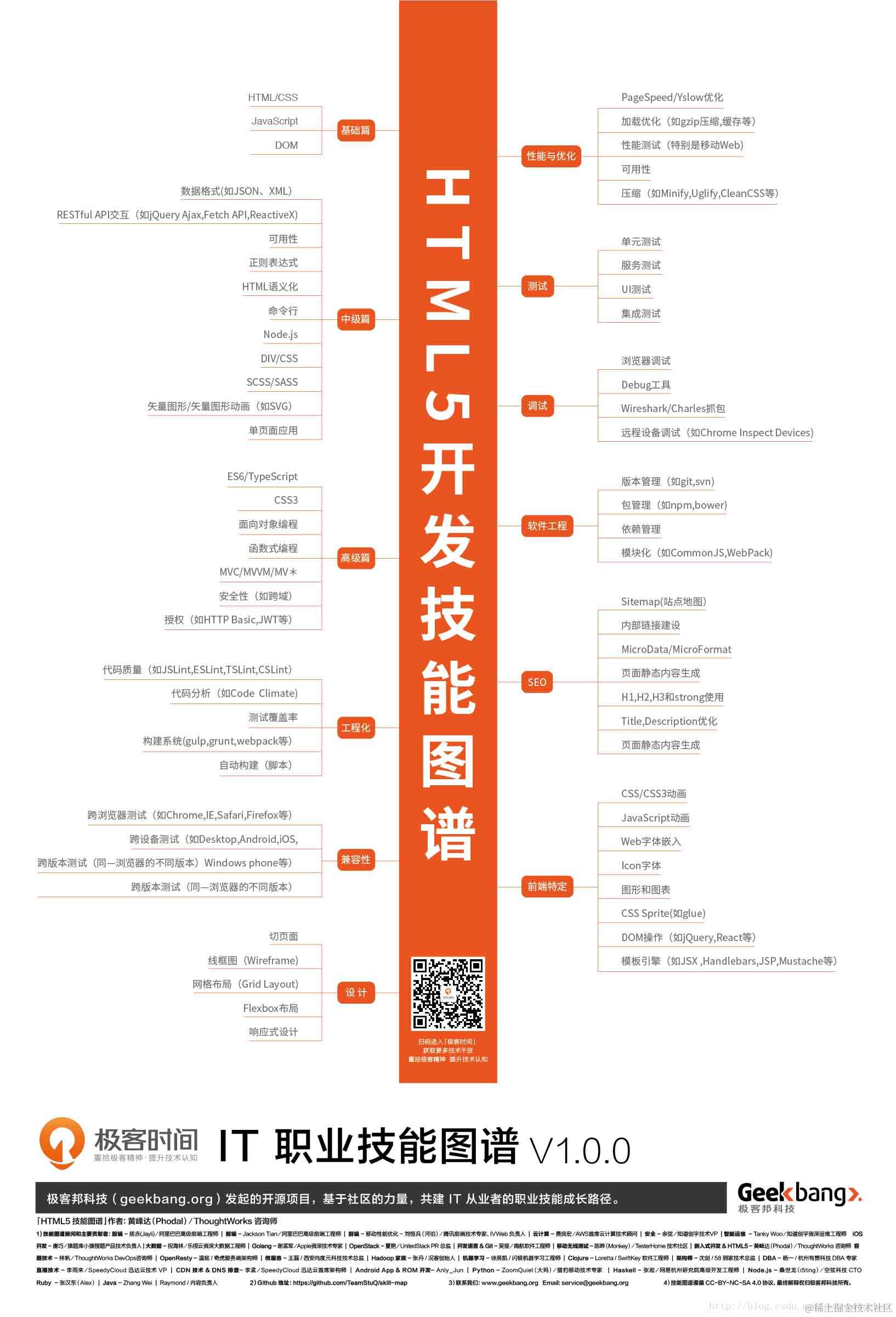 IT职业技能图谱「高清」