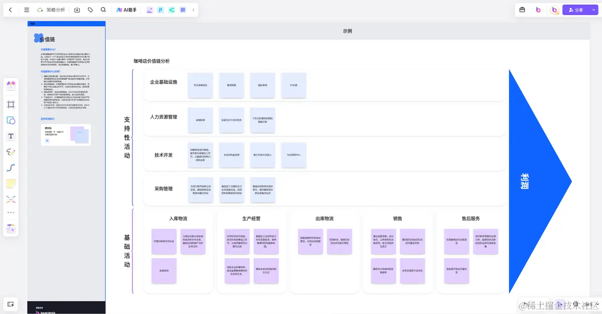 价值链-来自boardmix模板中心