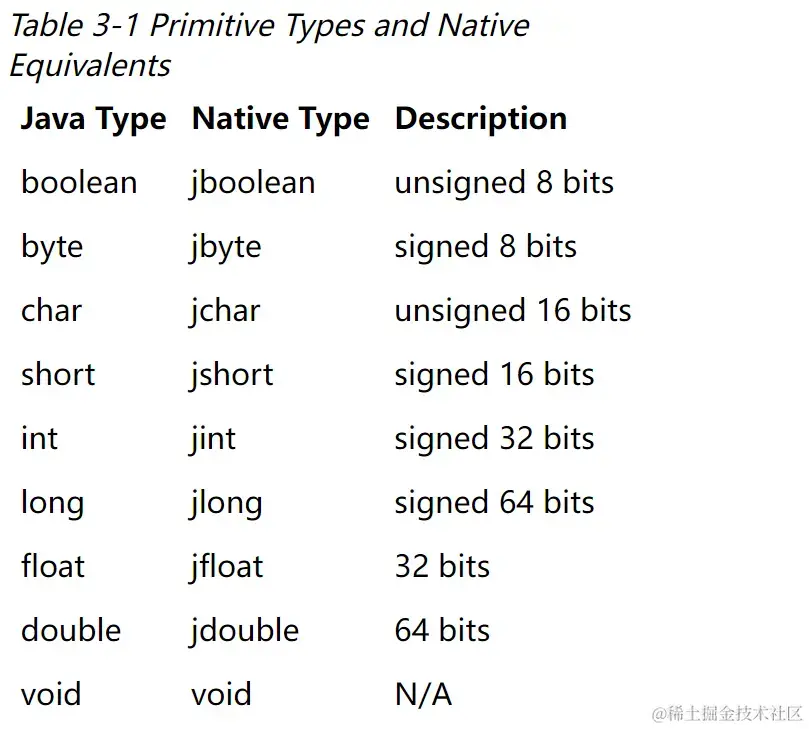 android native——从Java到C++Google当初为了让Java开发者能快速介入到Android开发，把 - 掘金