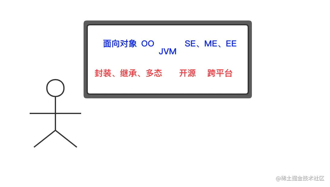 「万字图文」史上最姨母级Java继承详解