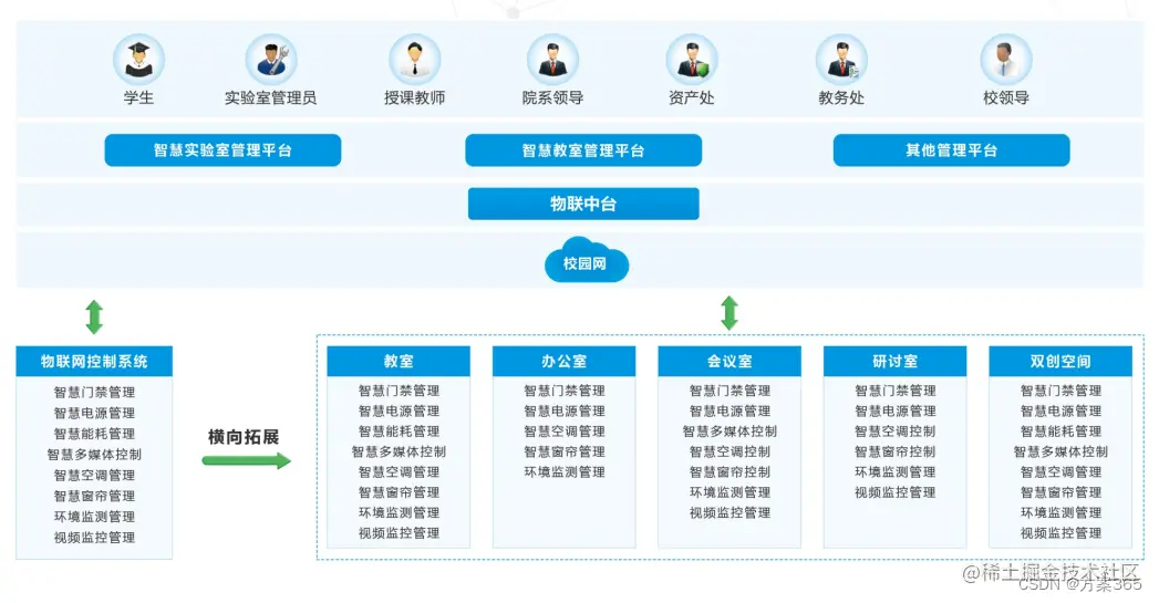 智慧实验室解决方案