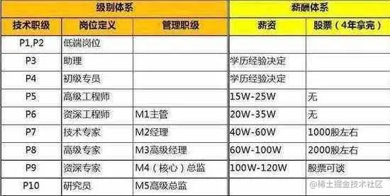 四面阿里巴巴回来分享面经总结，定级P7架构师