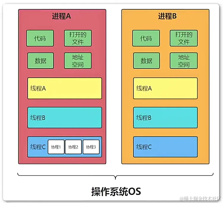 image-20231221223750713