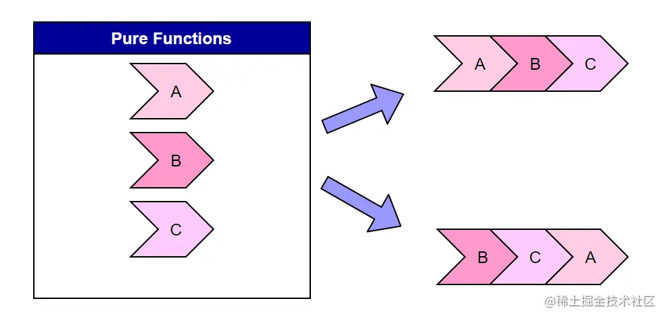 Visualizing FP Functions