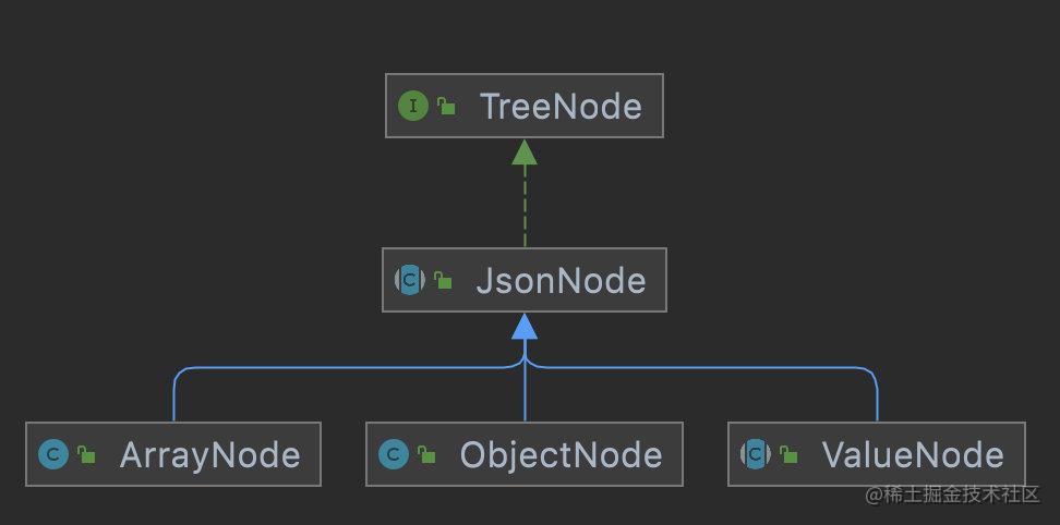 jackson-json-node