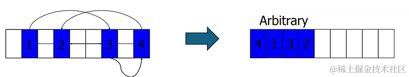 02-压缩(technion.ac.il)