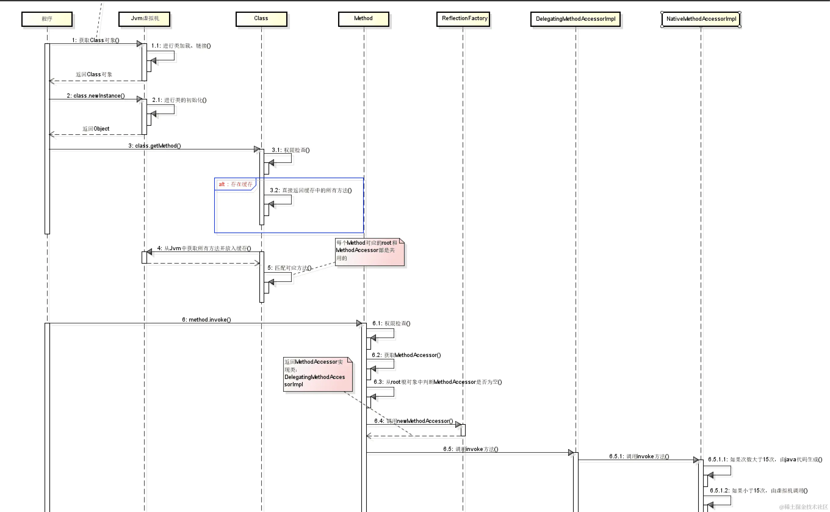 java-basic-reflection-1.png