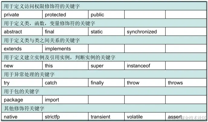 常用关键字