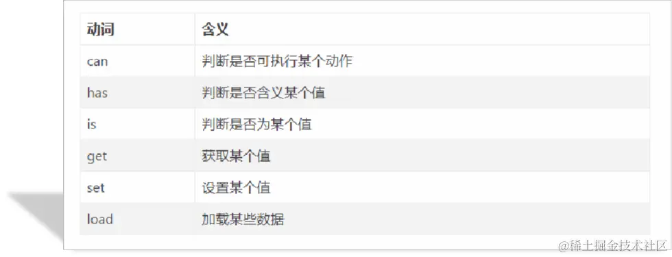 image-20220401145616207