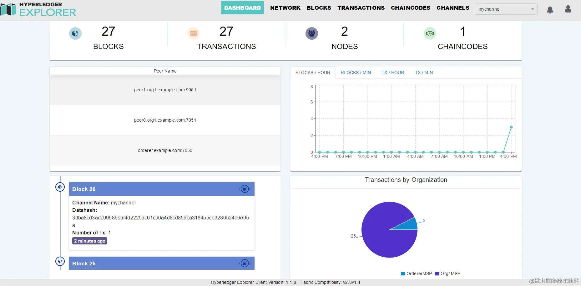 Hyperledger explorer