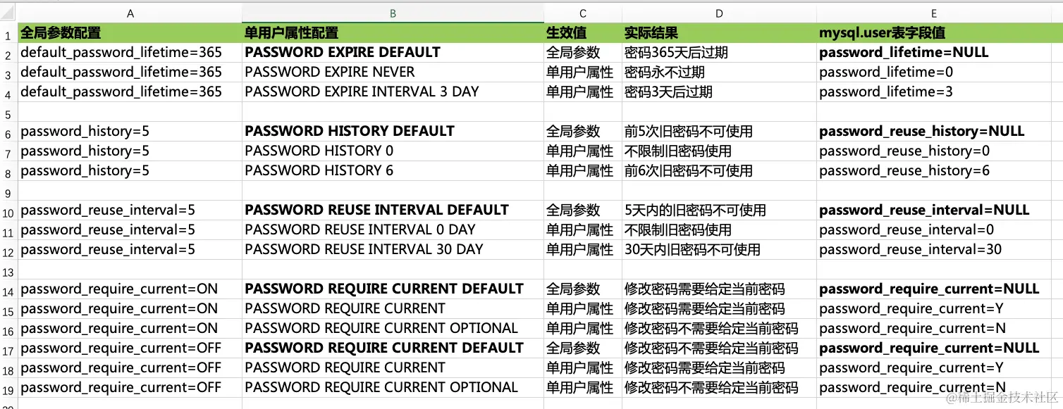建议使用 PC 端查看