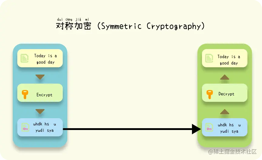 symmetric_cryptography