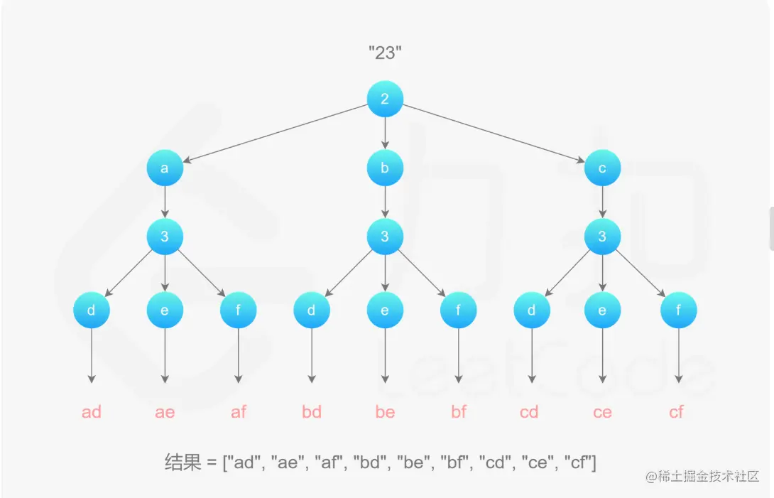 17解题思路