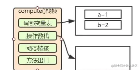 全网讲的最细的Java虚拟机，不会就看这里