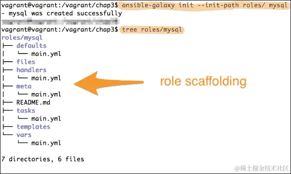 使用 Ansible-Galaxy 创建角色的支架