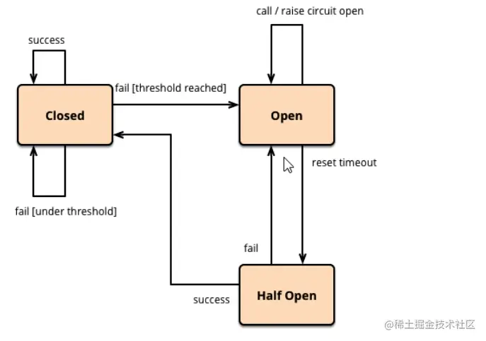 image-20200722162812407