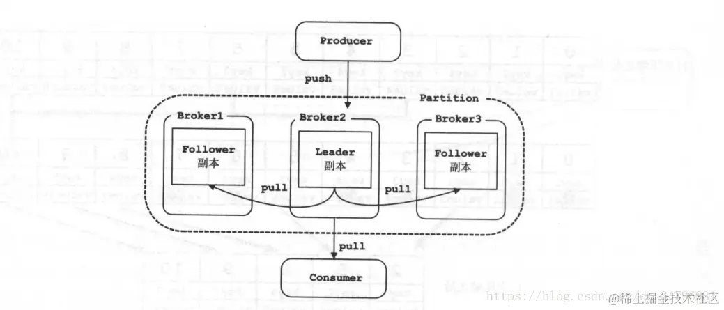 这里写图片描述