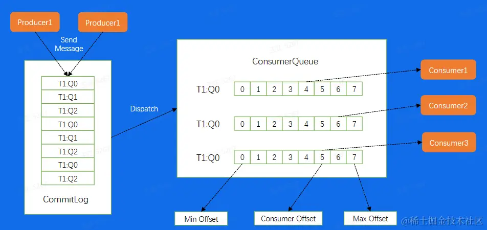 image-20230227234203483