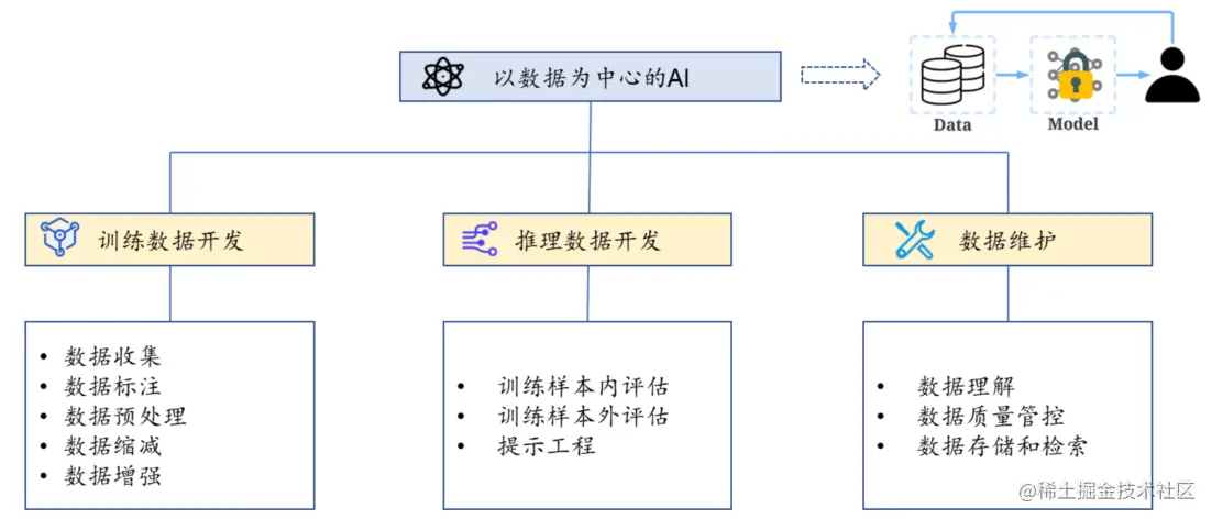 谷歌AI技术架构：数据驱动与TPU加速