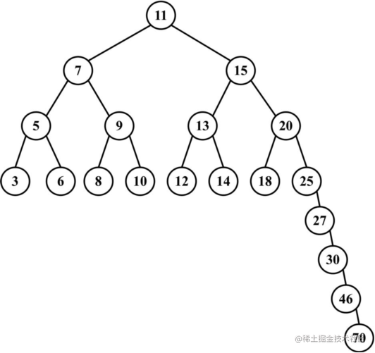 16- Data Structure - Binary Tree (part 2: Self-balanced Binary Tree 