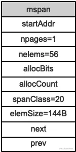 左起第一个mspan具体值