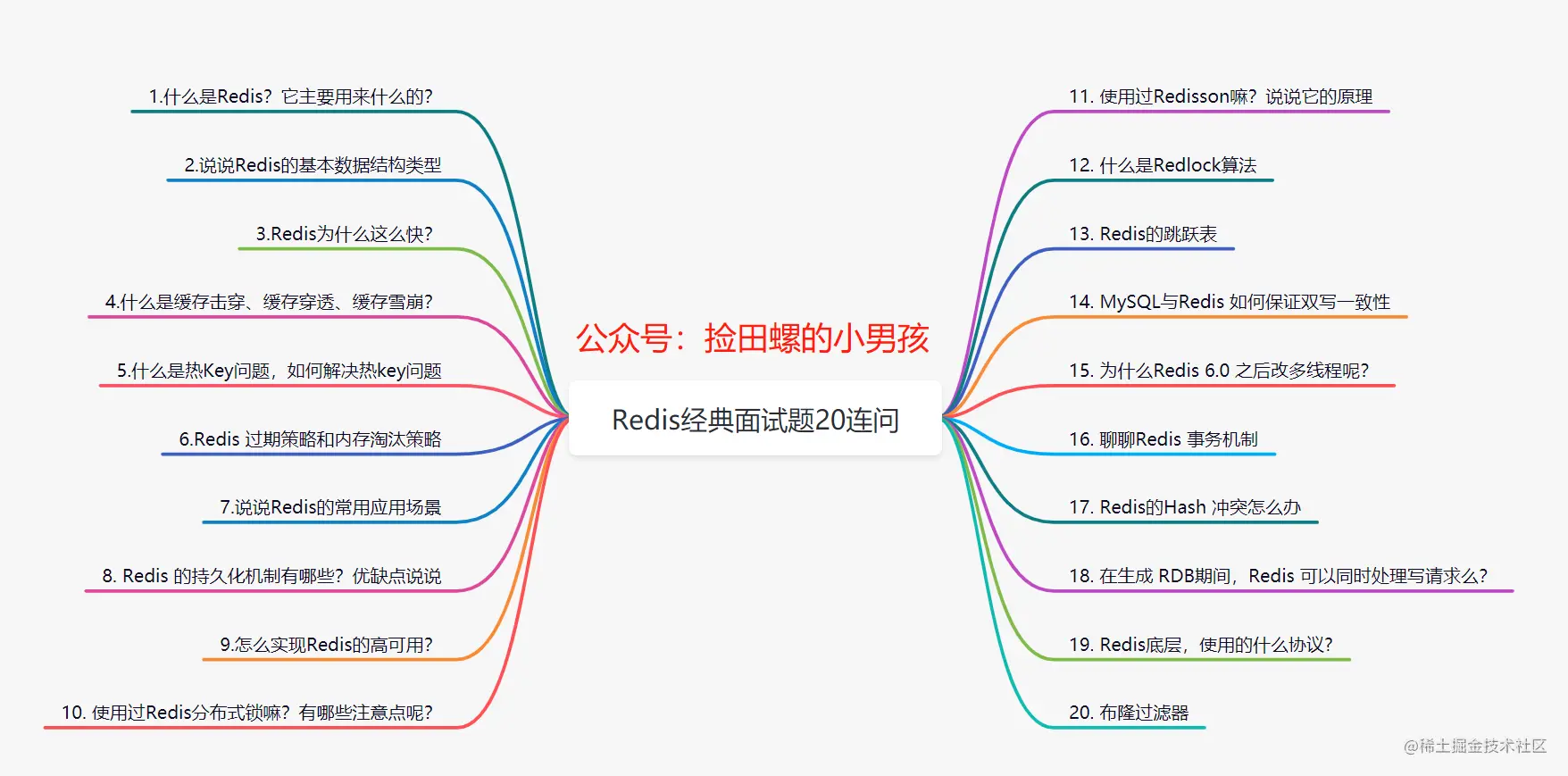 2W字！详解20道Redis经典面试题！（珍藏版）