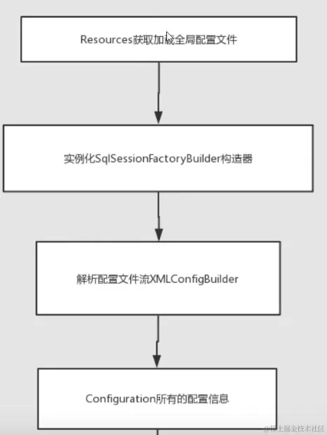 image-20220307220911507