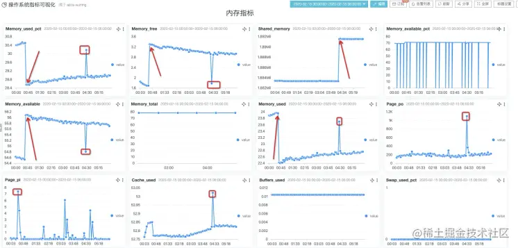 智能巡检云监控指标的最佳实践背景介绍时序存储的介绍智能