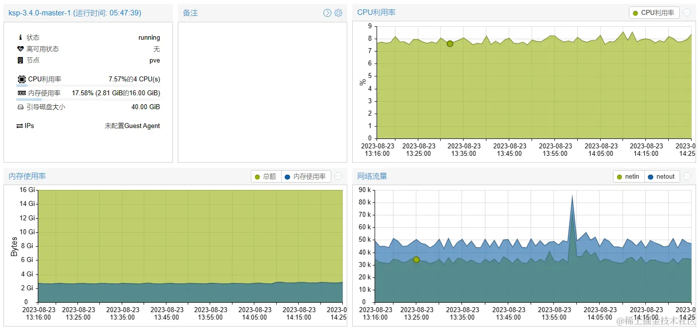 ksp-v340-v126-pve-master-1