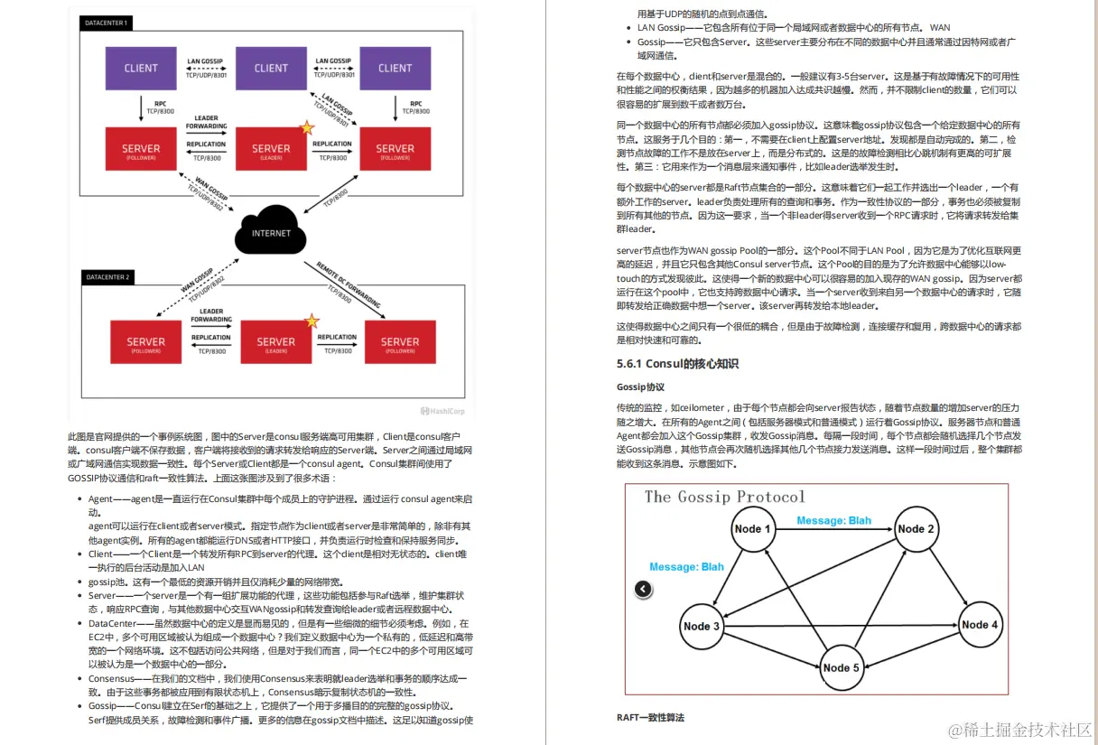 超赞！阿里大牛熬夜纯手写的微服务架构笔记，肝完面试犹如开挂