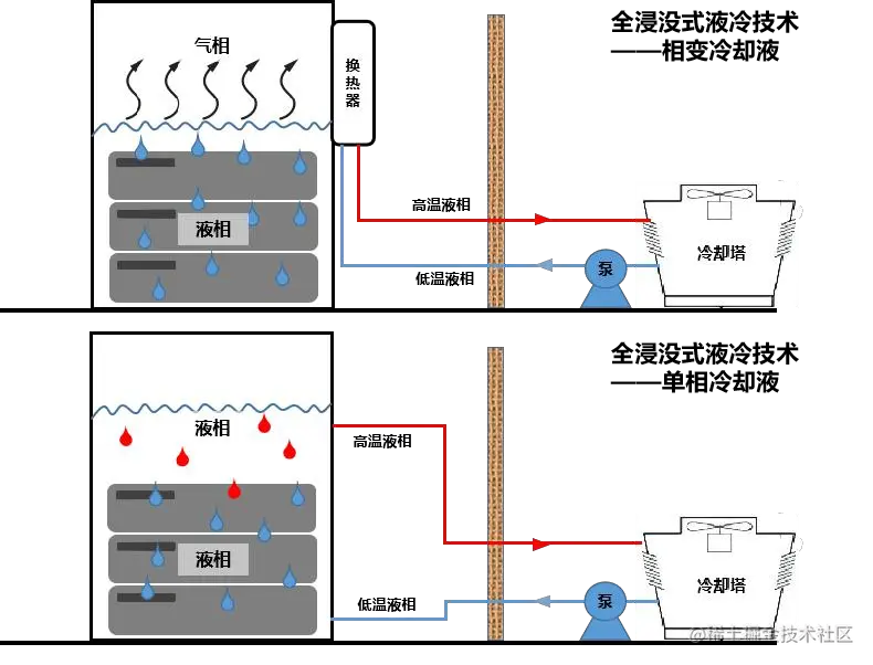 高效环保型氟化冷却液工作原理图.png
