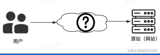 image-20230610101621315