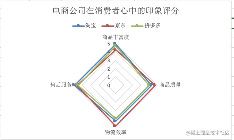 屏幕快照 2019-12-03 下午9.46.14.png
