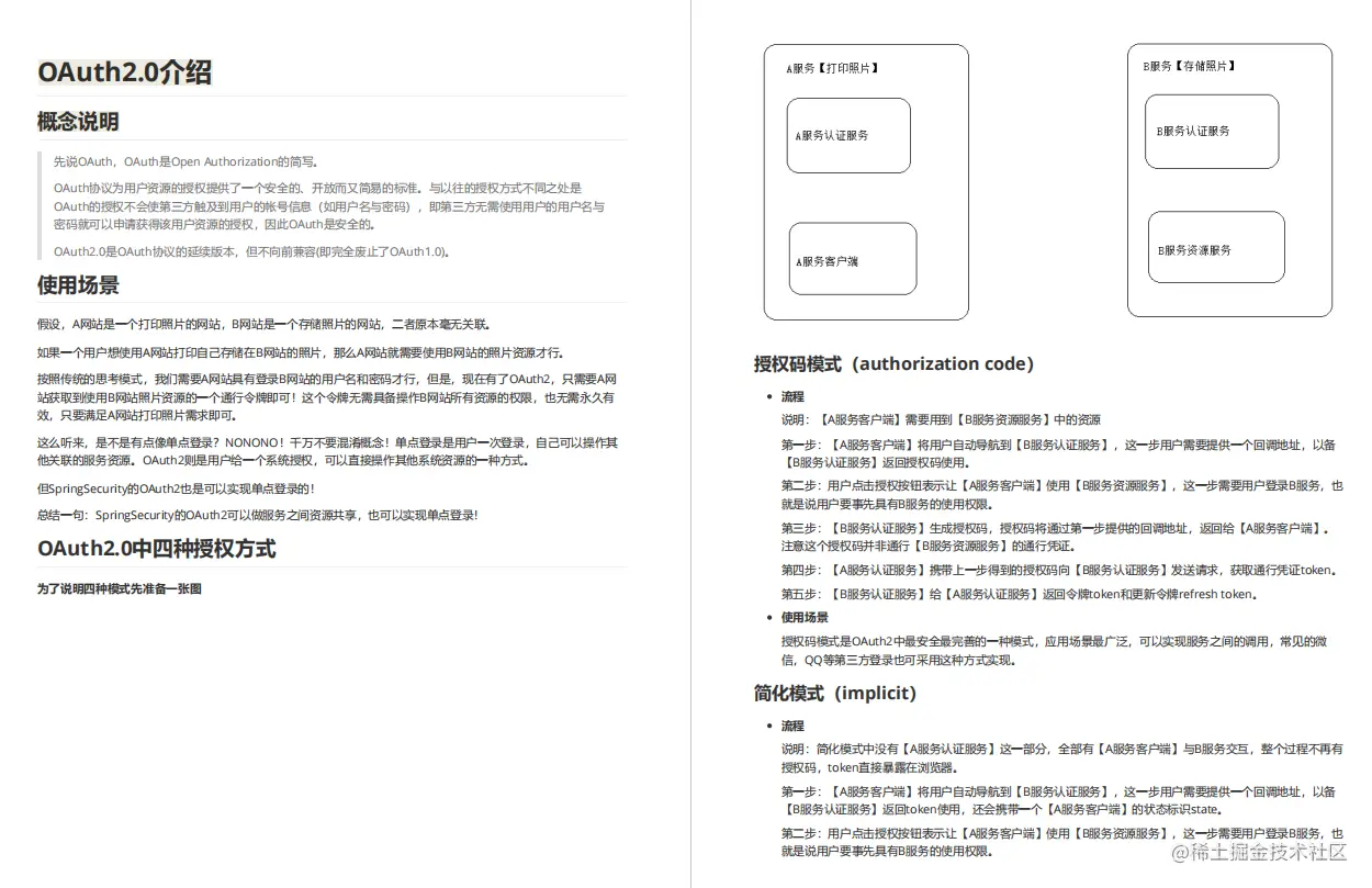 跪了！阿里官方出品Spring Security王者手册，Github获赞70k+