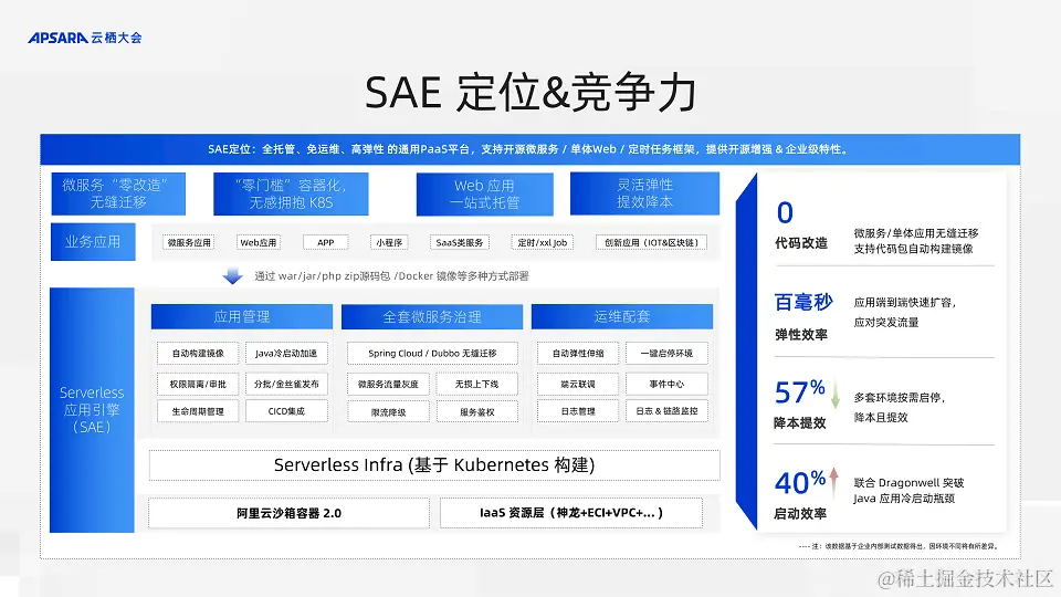 2023年阿里云云栖大会-核心PPT资料