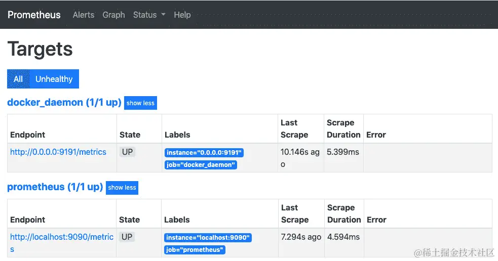 图 13.6：带有 docker_daemon 的 Prometheus Targets