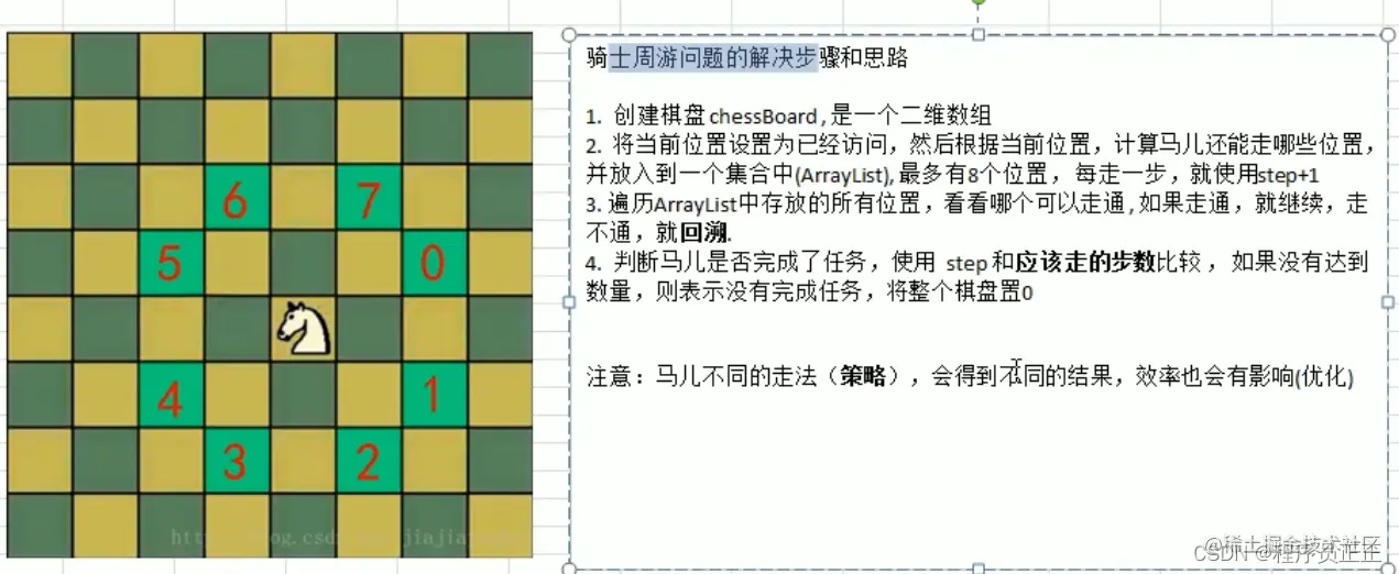 [外链图片转存失败,源站可能有防盗链机制,建议将图片保存下来直接上传(img-ZLeJpujA-1647610223983)(C:\Users\许正\AppData\Roaming\Typora\typora-user-images\image-20220318175210703.png)]