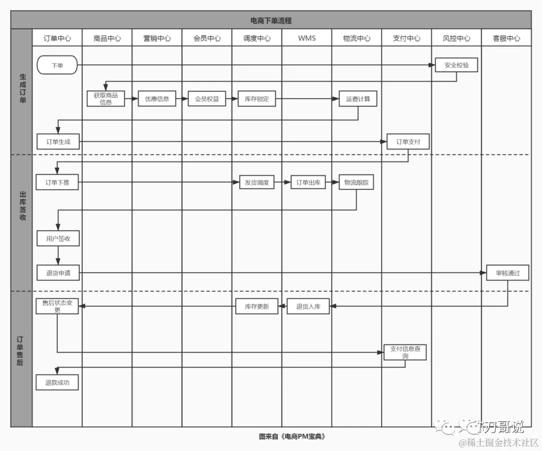 产品经理如何做需求分析？看这篇就够了！