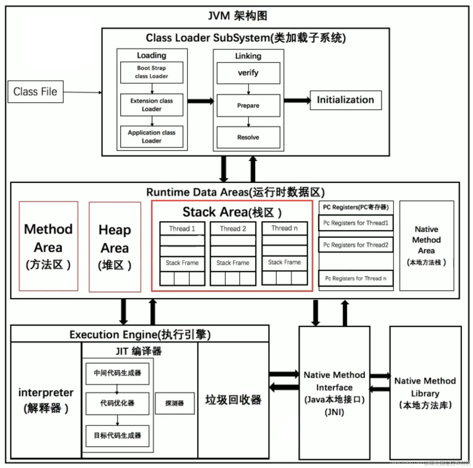 image-20230410145210788