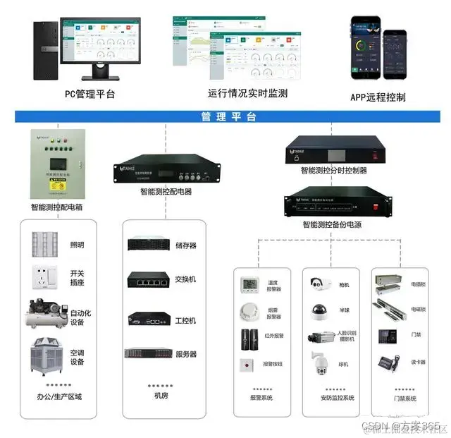 智慧用电解决方案