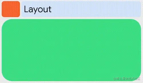 △ 标题发生变化时不必重新测量