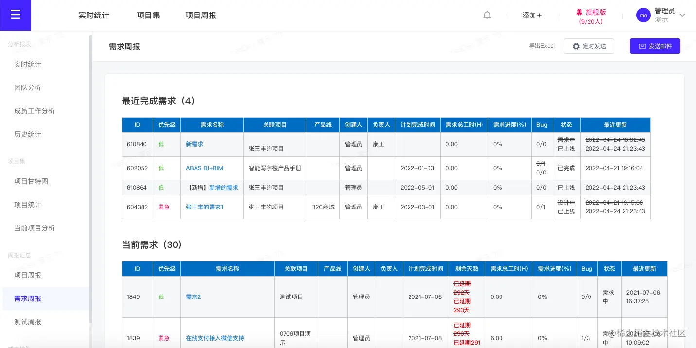 针对研发散乱，高效闭环管理的解决方案和思路