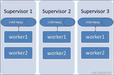 Storm 中分布式缓存的需求