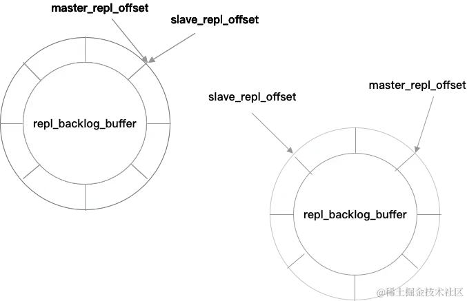 repl_backlog_buffer 2.png