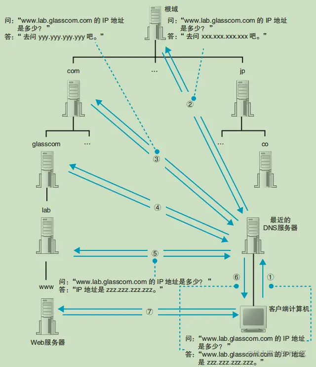 连肝7个晚上，总结了计算机HTTP网络协议的知识点
