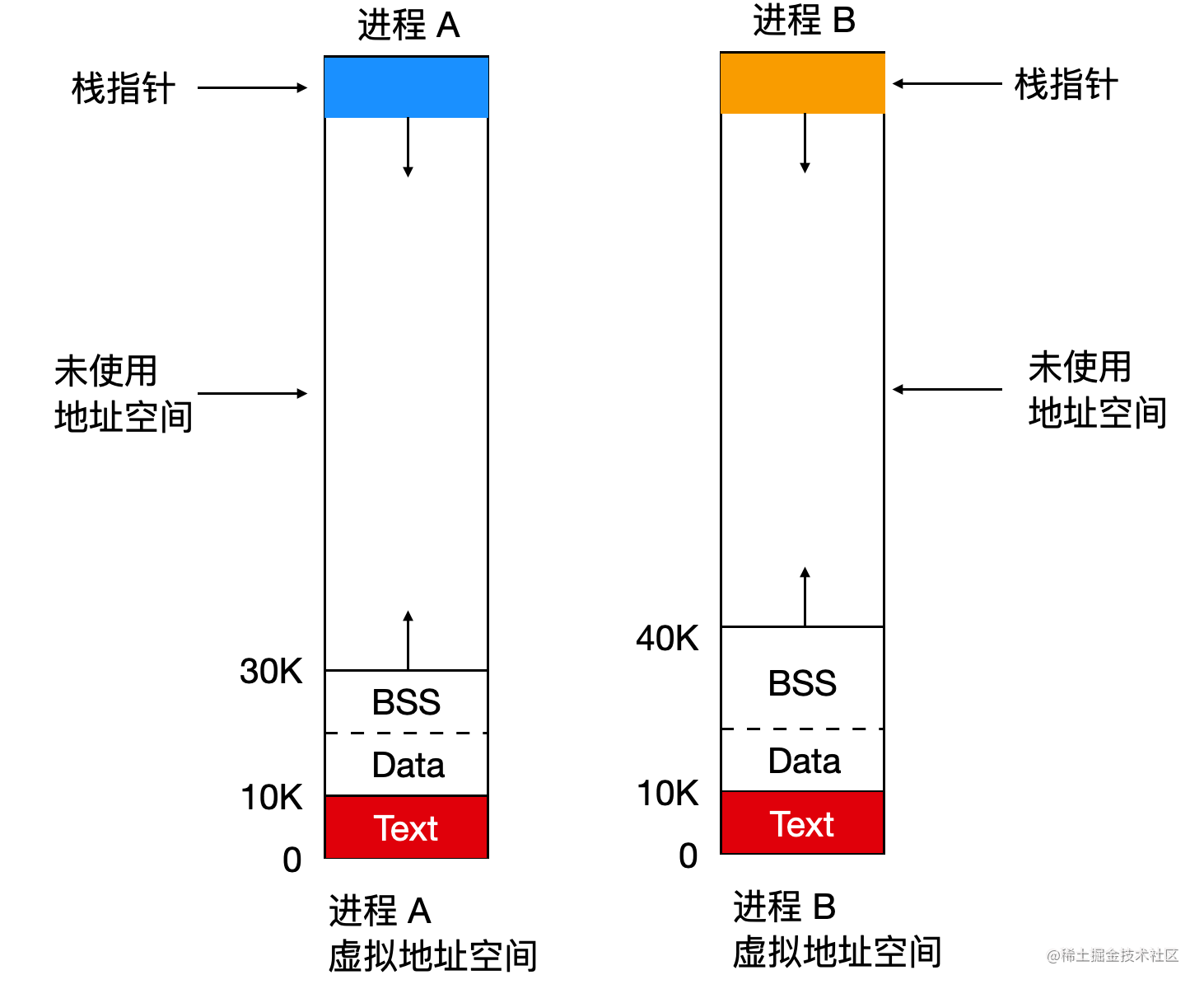 对不起 学会这些linux 知识后 我有点飘 掘金