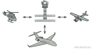 空中交通管制塔台