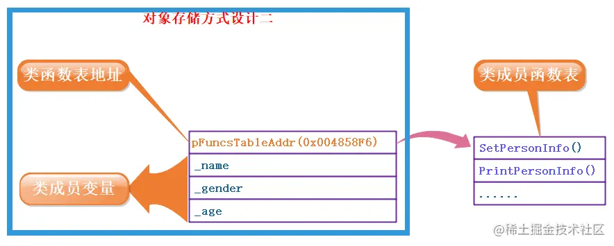 image-20220922161506301